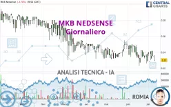 MKB NEDSENSE - Giornaliero