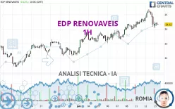 EDP RENOVAVEIS - 1H