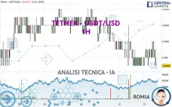 TETHER - USDT/USD - 1H