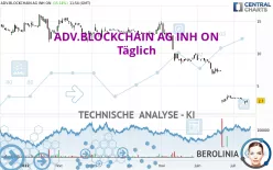 ADV.BLOCKCHAIN AG INH ON - Täglich