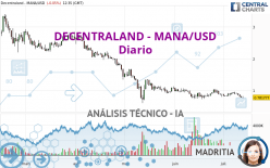 DECENTRALAND - MANA/USD - Diario