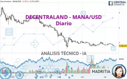 DECENTRALAND - MANA/USD - Giornaliero