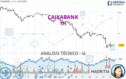 CAIXABANK - 1 Std.