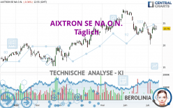 AIXTRON SE NA O.N. - Täglich