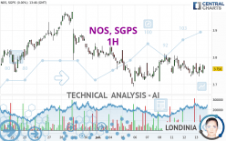 NOS, SGPS - 1H