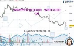 WRAPPED BITCOIN - WBTC/USD - 1H