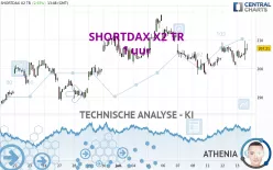 SHORTDAX X2 TR - 1 uur