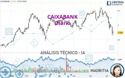 CAIXABANK - Täglich