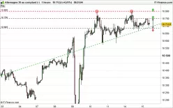 DAX40 PERF INDEX - 1H