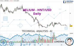 HELIUM - HNT/USD - Daily