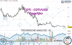 COTI - COTI/USD - Dagelijks