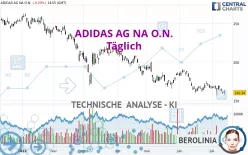 ADIDAS AG NA O.N. - Täglich