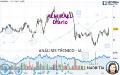 ALMIRALL - Daily