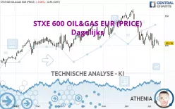 STXE 600 OIL&amp;GAS EUR (PRICE) - Dagelijks