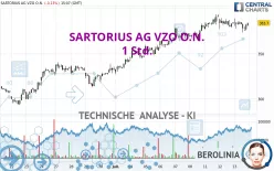 SARTORIUS AG VZO O.N. - 1 Std.