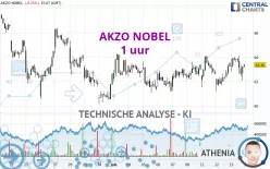 AKZO NOBEL - 1 uur