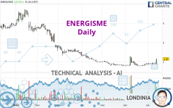 ENERGISME - Daily