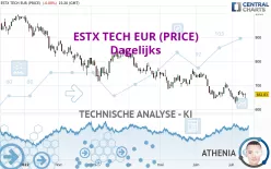 ESTX TECH EUR (PRICE) - Dagelijks