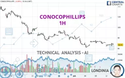 CONOCOPHILLIPS - 1H