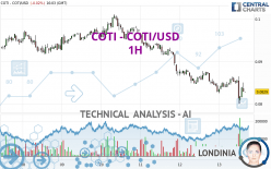 COTI - COTI/USD - 1H