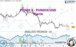 PUNDI X - PUNDIX/USD - Diario