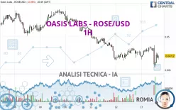 OASIS LABS - ROSE/USD - 1H