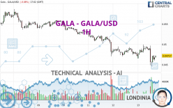 GALA - GALA/USD - 1H