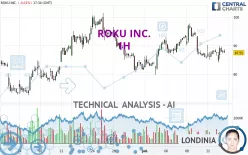 ROKU INC. - 1H