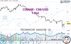 COIN98 - C98/USD - 1 Std.