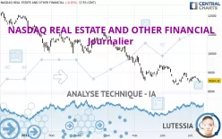 NASDAQ REAL ESTATE AND OTHER FINANCIAL - Journalier