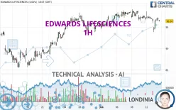 EDWARDS LIFESCIENCES - 1H