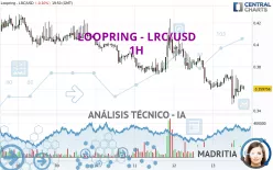 LOOPRING - LRC/USD - 1H