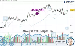 USD/ZAR - 1H