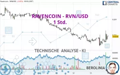 RAVENCOIN - RVN/USD - 1 Std.