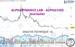 ALPHA FINANCE LAB - ALPHA/USD - Journalier