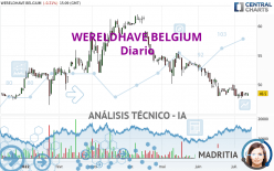 WERELDHAVE BELGIUM - Diario