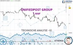 UNIFIEDPOST GROUP - 1 uur