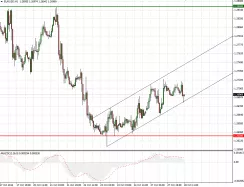 EUR/USD - 1 uur