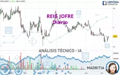 REIG JOFRE - Diario