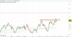 USD/CAD - Täglich