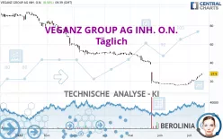 VEGANZ GROUP AG INH. O.N. - Täglich