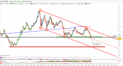 EUR/USD - Maandelijks