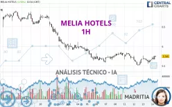 MELIA HOTELS - 1H