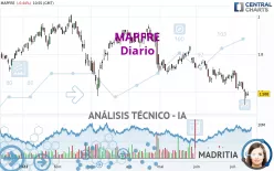 MAPFRE - Diario