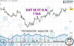 SIXT SE ST O.N. - 1 Std.