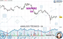 MAPFRE - 1H