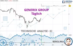 GENERIX GROUP - Täglich