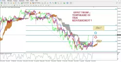 USD/JPY - Dagelijks