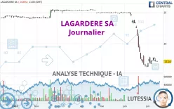 LAGARDERE SA - Journalier