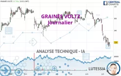 GRAINES VOLTZ - Journalier